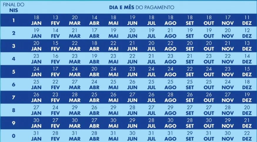 Imagem ilustrativa da imagem Caixa conclui pagamento do novo Bolsa Família de outubro
