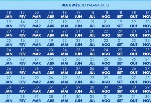 Imagem descritiva da notícia Caixa começa a pagar parcela do Bolsa Família de outubro