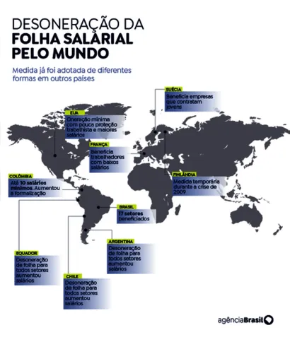 Imagem ilustrativa da imagem Entenda como a desoneração da folha salarial funciona em outros países