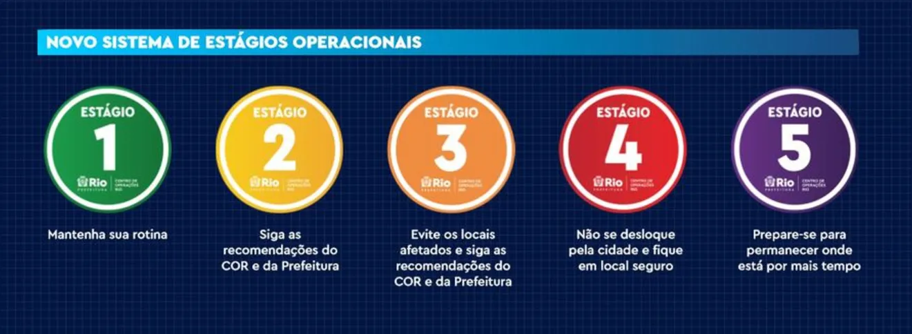 Imagem ilustrativa da imagem Preocupado com El Niño, Rio anuncia plano de alerta para o verão