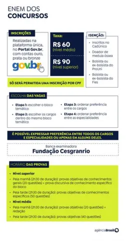 Imagem ilustrativa da imagem Engenheiros têm oportunidades em oito órgãos no concurso unificado