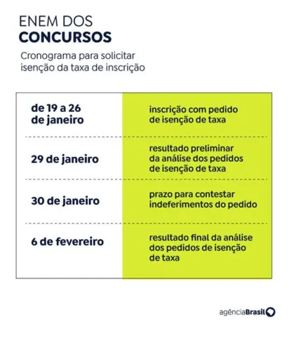 Imagem ilustrativa da imagem MTE tem 900 vagas para auditor fiscal no Concurso Nacional Unificado