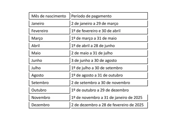 Imagem ilustrativa da imagem Saque-aniversário do FGTS em 2024 já está disponível