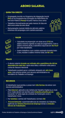 Imagem ilustrativa da imagem Caixa libera abono do PIS/Pasep para nascidos em janeiro
