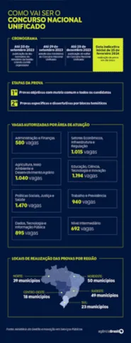 Imagem ilustrativa da imagem Concurso público nacional tem 2,65 milhões de inscritos