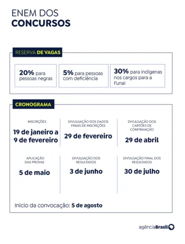 Imagem ilustrativa da imagem Estudo para Concurso Unificado deve incluir políticas públicas