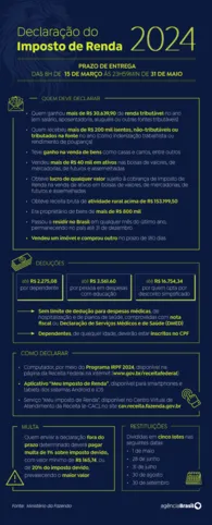 Imagem ilustrativa da imagem Prazo de entrega da Declaração do Imposto de Renda começa nesta sexta