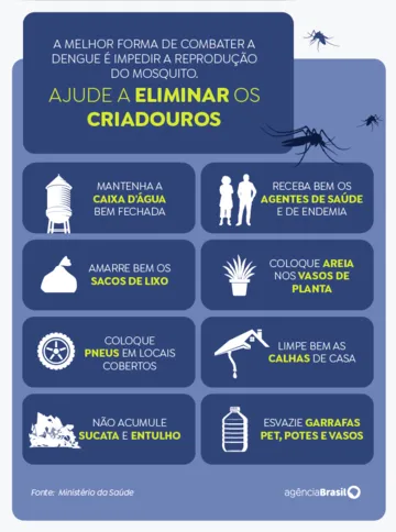 Imagem ilustrativa da imagem Número de mortes por dengue no Distrito Federal sobe para 77