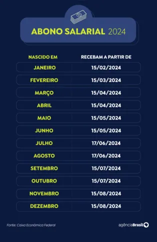 Imagem ilustrativa da imagem Trabalhadores nascidos em fevereiro recebem abono salarial nesta sexta