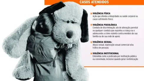 Imagem descritiva da notícia Escuta especializada atende 15 vítimas de violência por mês em Apucarana