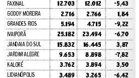 Imagem descritiva da notícia Municípios da região somam quase 350 mil eleitores aptos