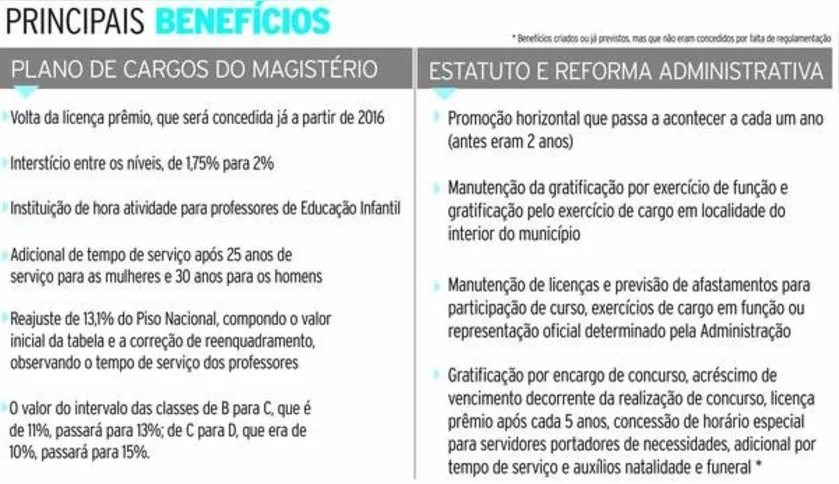 Imagem ilustrativa da imagem Projetos garantem avanços a servidores de Arapongas