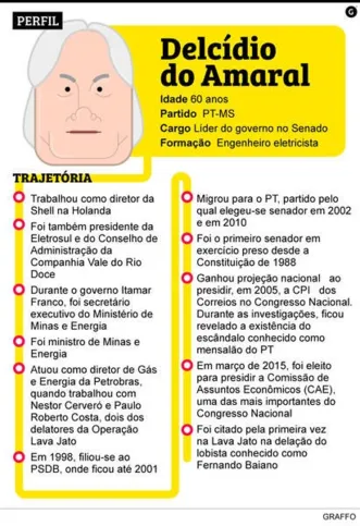 Imagem ilustrativa da imagem Delcídio contradiz banqueiro ao depor 