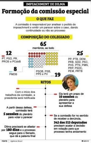 Imagem ilustrativa da imagem Comissão é criada para analisar pedido