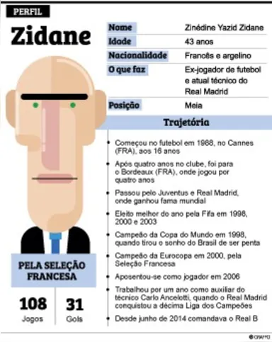 Imagem ilustrativa da imagem Ronaldo elogia escolha de Zidane como técnico 