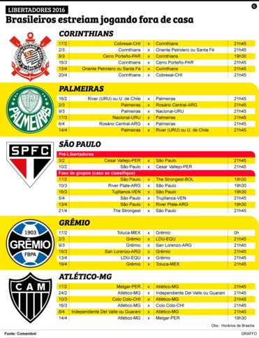 Imagem ilustrativa da imagem Equipes brasileiras estreiam fora de casa