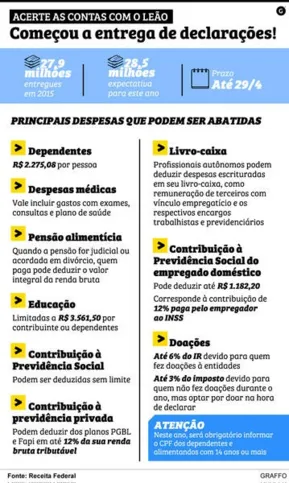 Imagem ilustrativa da imagem Cerca de 35 mil terão que declarar imposto de renda