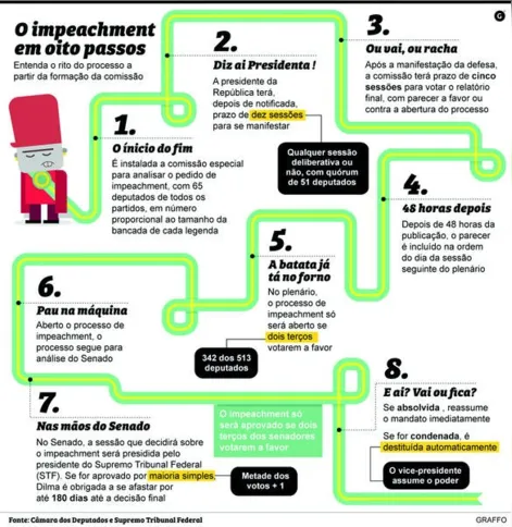 Imagem ilustrativa da imagem Começa prazo para Dilma se defender