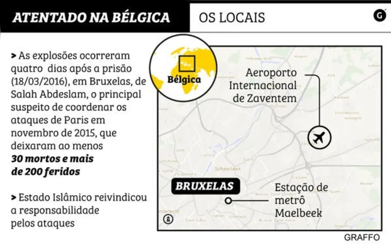 Imagem ilustrativa da imagem Ataques matam pelo menos 30 na Bélgica