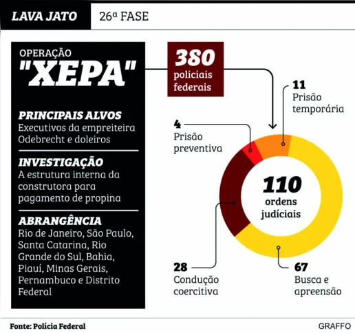 Imagem ilustrativa da imagem Nova fase mira executivos da Odebrecht e doleiros