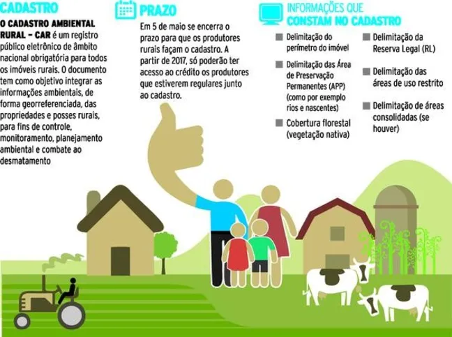 Imagem ilustrativa da imagem Adesão ao CAR ainda é tímida na região