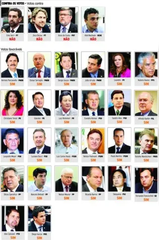 Imagem ilustrativa da imagem Bancada do Paraná vota contra Dilma