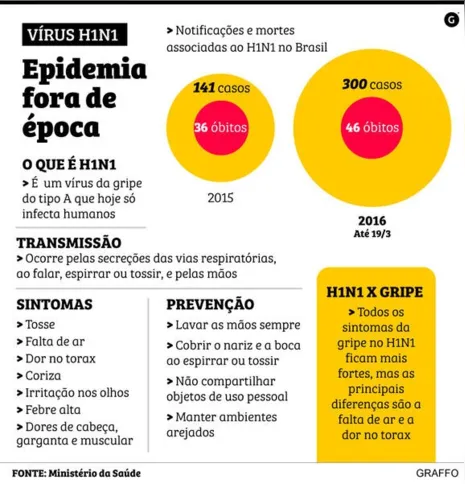 Imagem ilustrativa da imagem Campanha de vacinação contra H1N1 começa segunda-feira