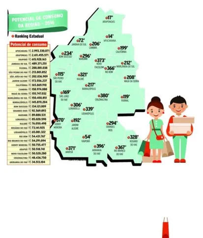 Imagem ilustrativa da imagem Potencial de consumo soma R$ 9,3 bi