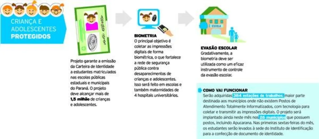 Imagem ilustrativa da imagem Ação vai garantir RG para 1,5 mi de alunos