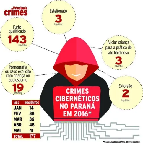 Imagem ilustrativa da imagem Pequenas empresas na mira dos hackers