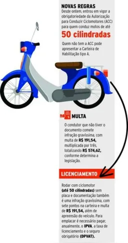 Imagem ilustrativa da imagem Habilitação para motos de 50cc torna-se obrigatória