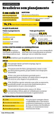 Imagem ilustrativa da imagem Mais de 60% dos brasileiros não se preparam para a aposentadoria