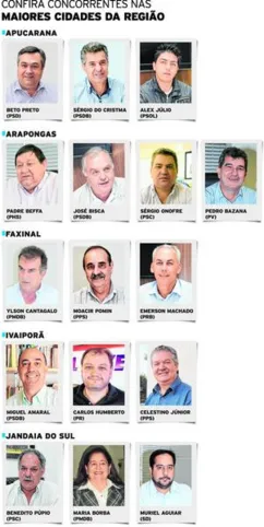 Imagem ilustrativa da imagem Convenções definem últimos candidatos a prefeito na região
