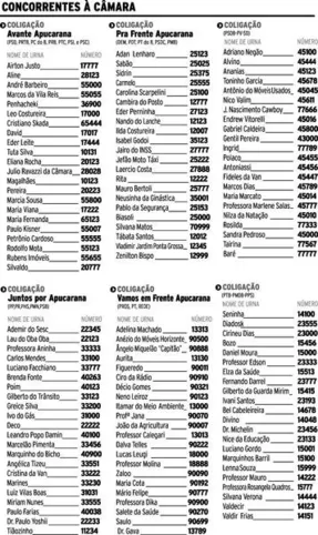 Imagem ilustrativa da imagem Número de candidatos a vereador recua 28% em Apucarana