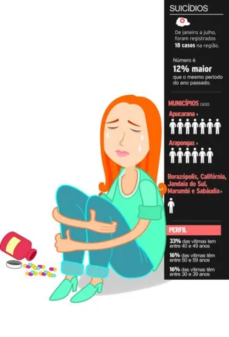 Imagem ilustrativa da imagem É preciso falar sobre o suicídio