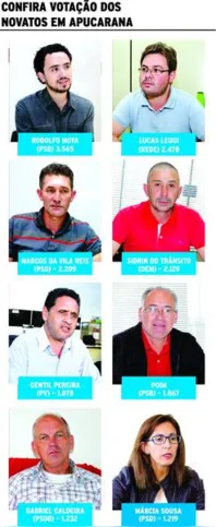 Imagem ilustrativa da imagem Vereadores novatos de Apucarana defendem popularização da Câmara
